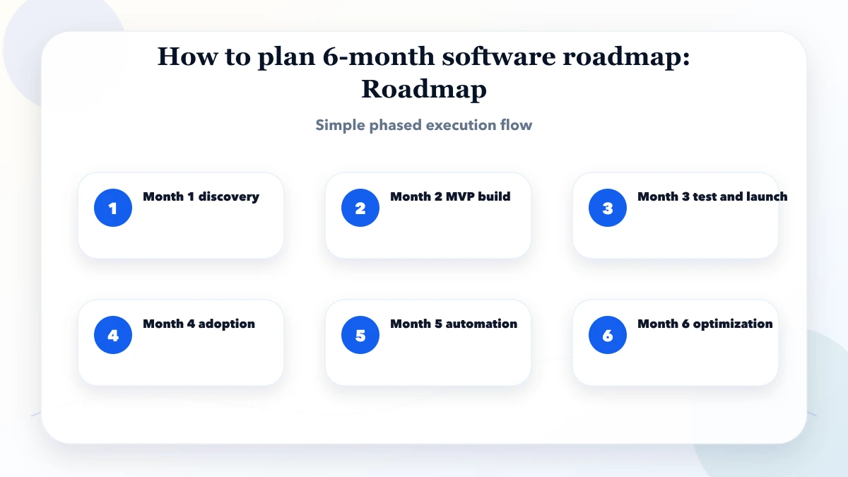 How to plan 6-month software roadmap roadmap