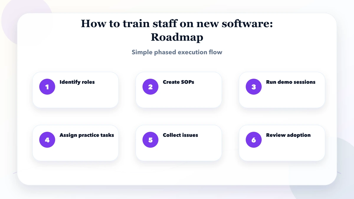 How to train staff on new software roadmap