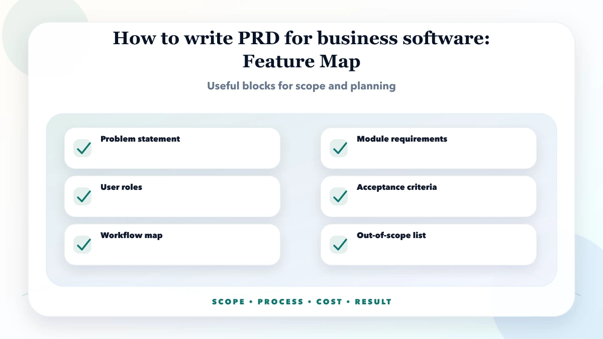 How to write PRD for business software structure map
