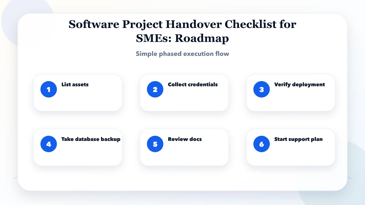 Software Project Handover Checklist for SMEs roadmap