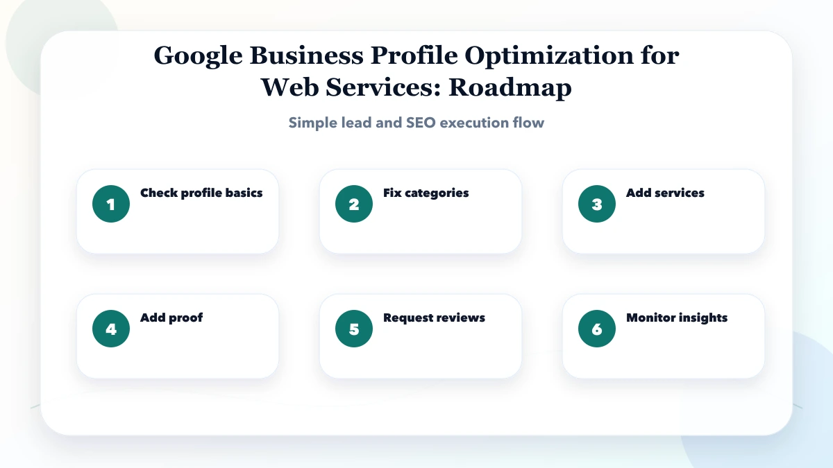 Google Business Profile Optimization for Web Services roadmap