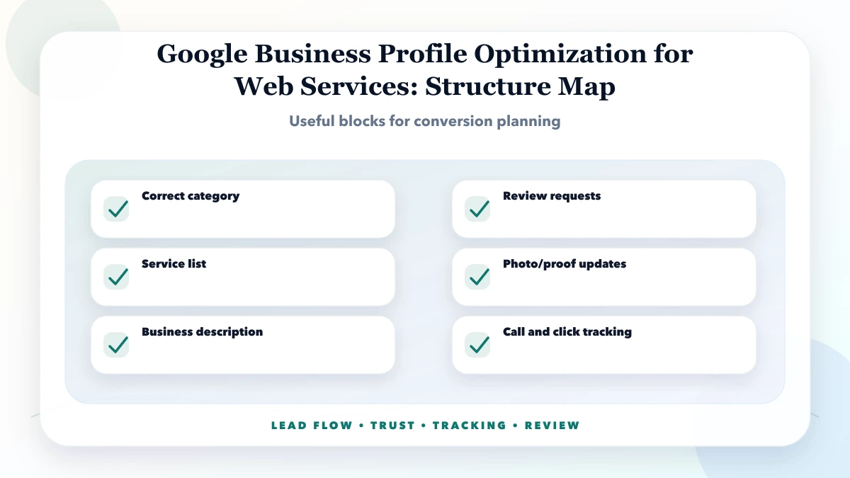 Google Business Profile Optimization for Web Services structure map