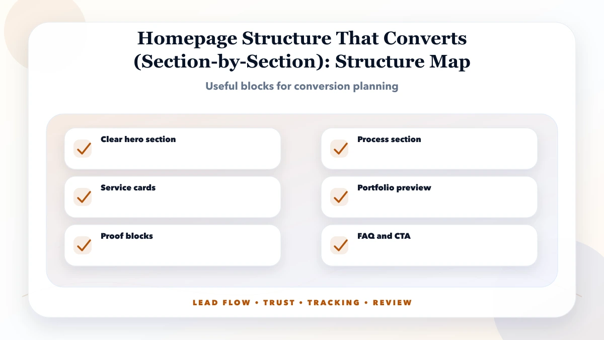 Homepage Structure That Converts (Section-by-Section) structure map