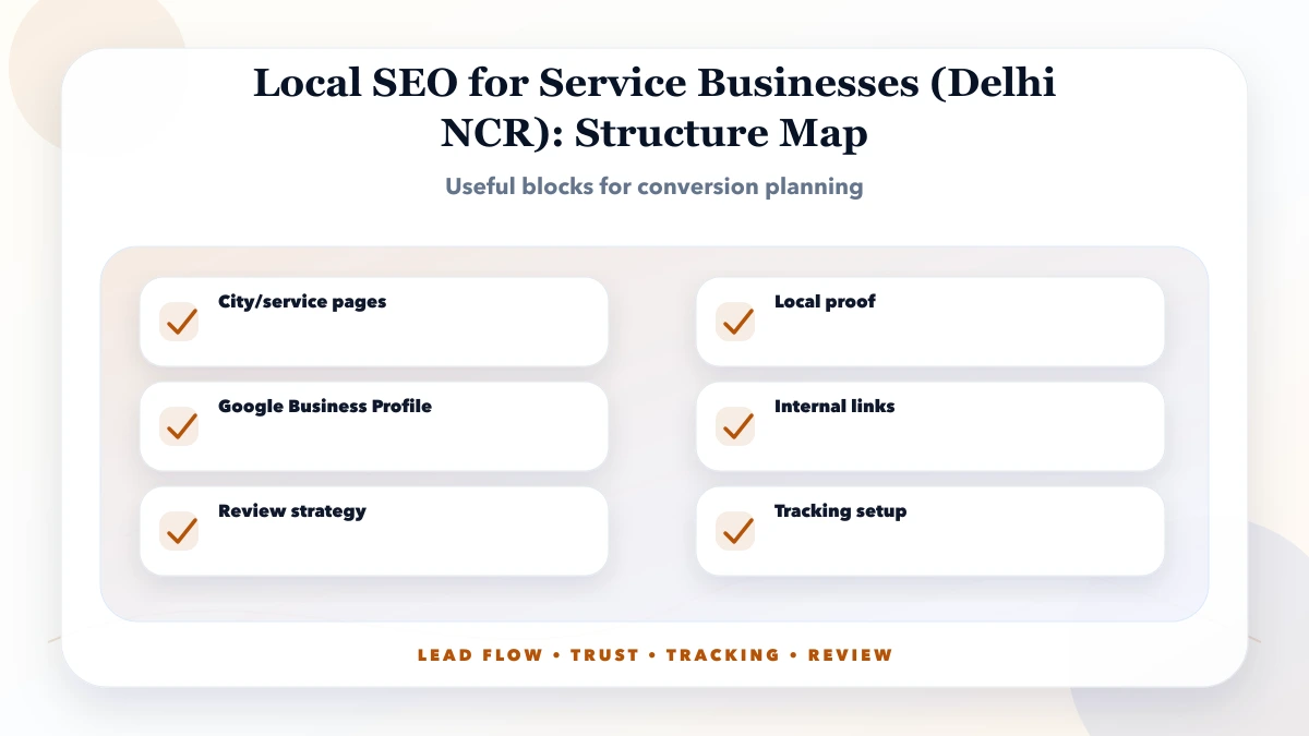 Local SEO for Service Businesses (Delhi NCR) structure map