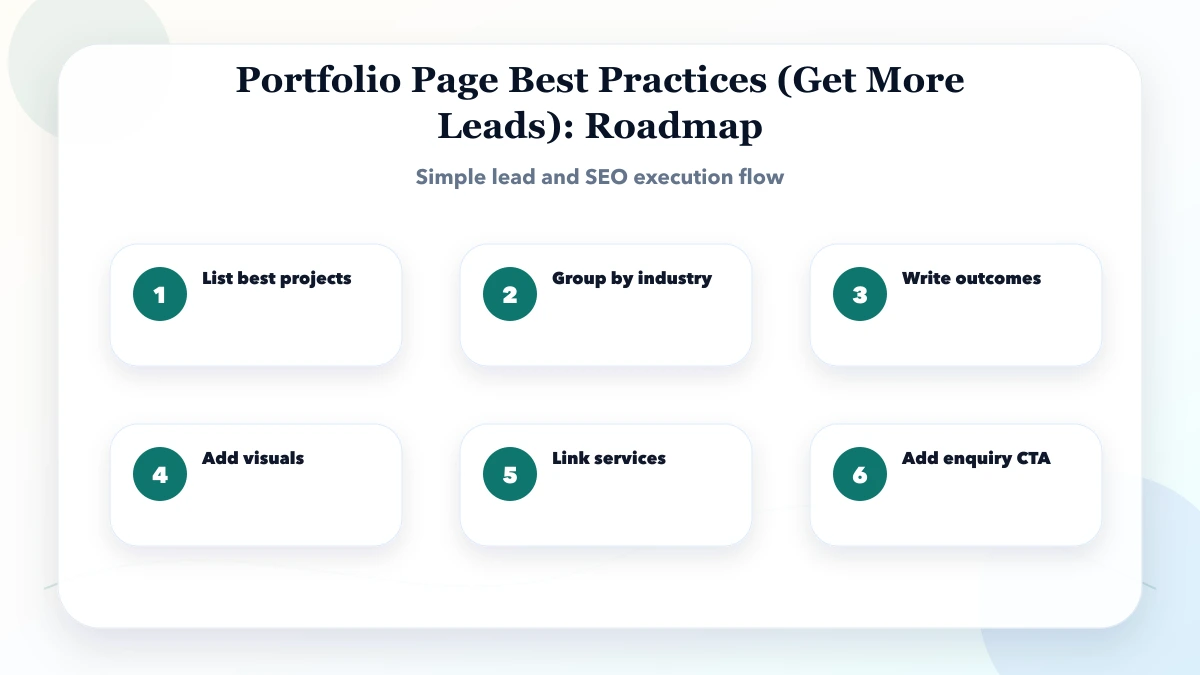 Portfolio Page Best Practices (Get More Leads) roadmap