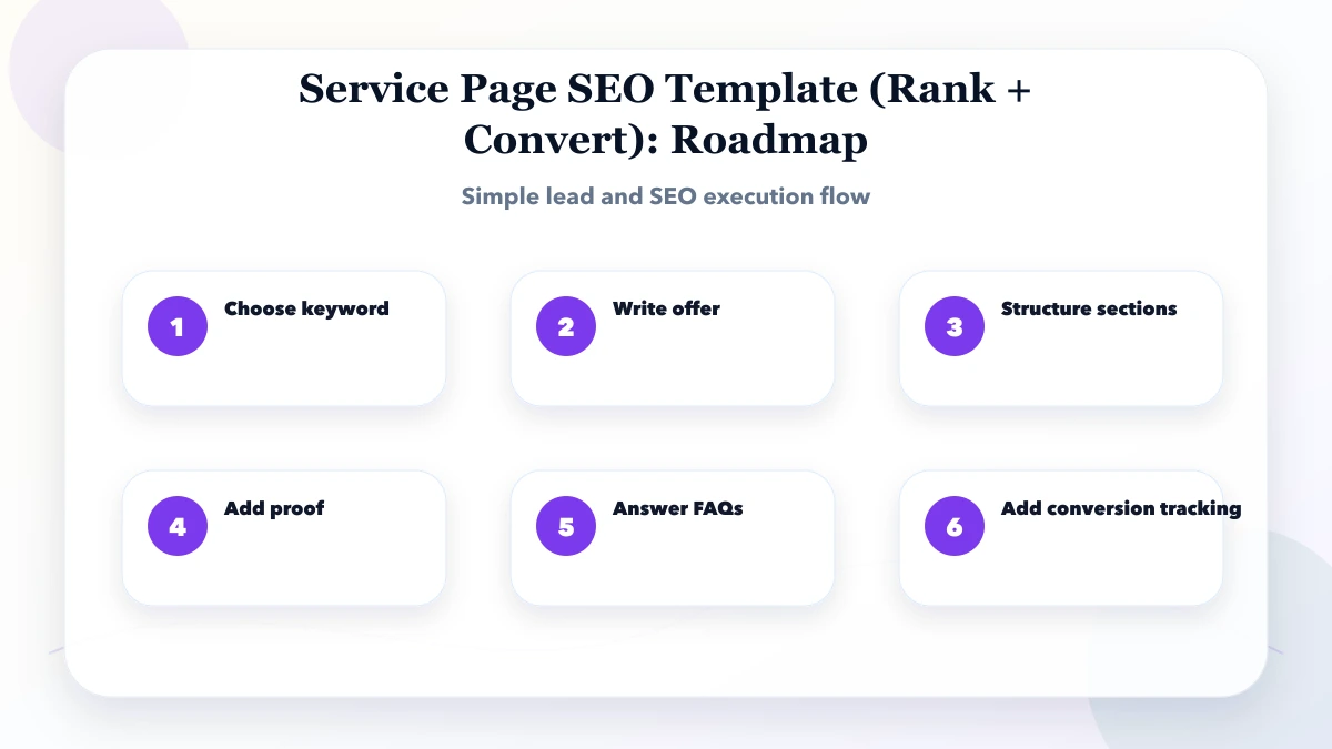 Service Page SEO Template (Rank + Convert) roadmap