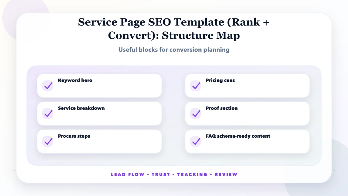Service Page SEO Template (Rank + Convert) structure map