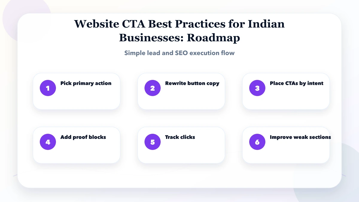 Website CTA Best Practices for Indian Businesses roadmap