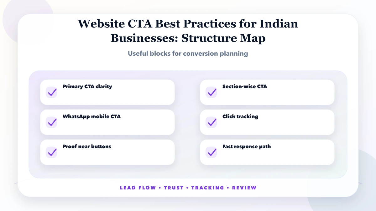Website CTA Best Practices for Indian Businesses structure map