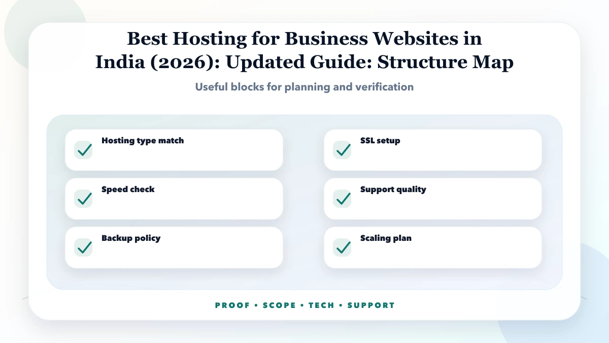 Best Hosting for Business Websites in India (2026): Updated Guide structure map