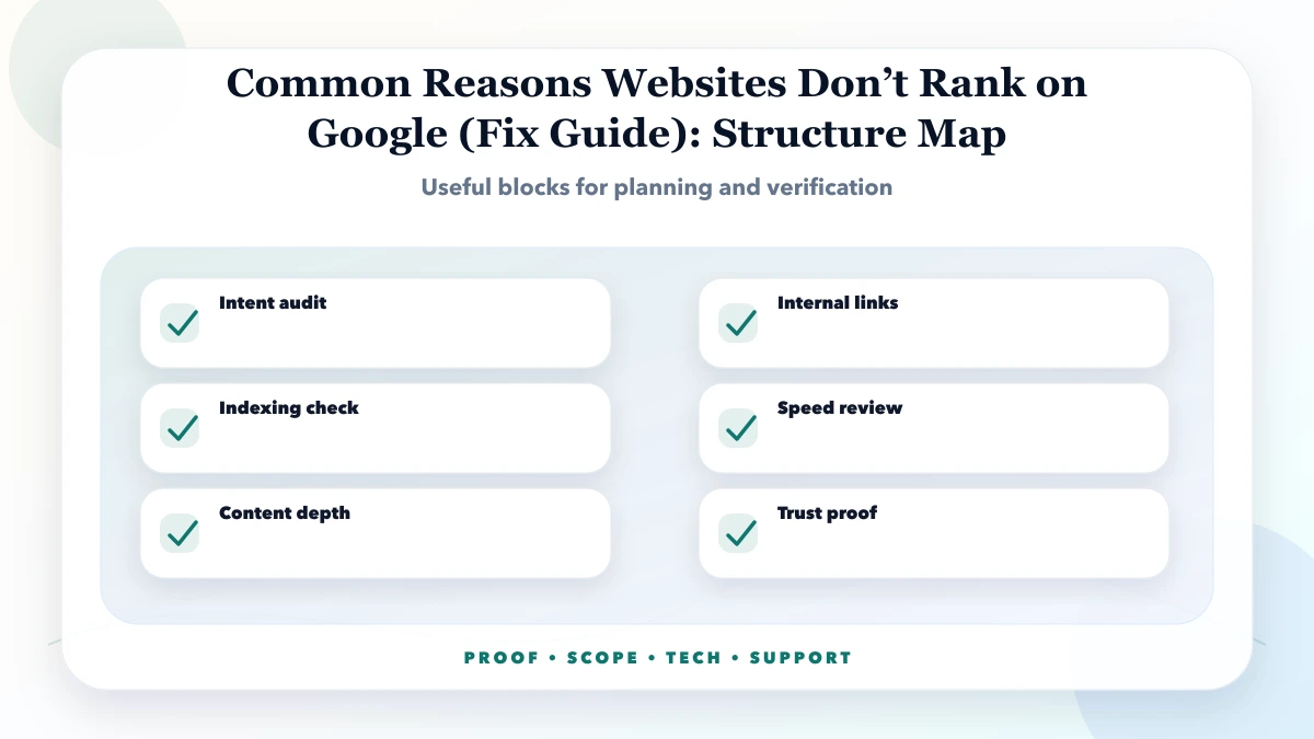 Common Reasons Websites Don’t Rank on Google (Fix Guide) structure map