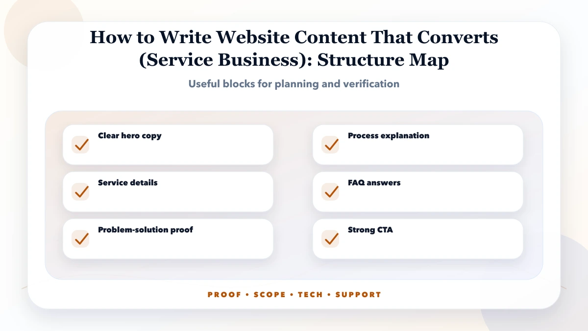 How to Write Website Content That Converts (Service Business) structure map