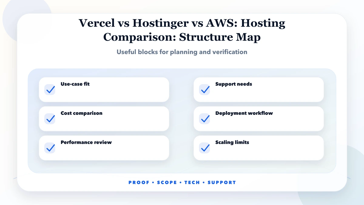 Vercel vs Hostinger vs AWS: Hosting Comparison structure map