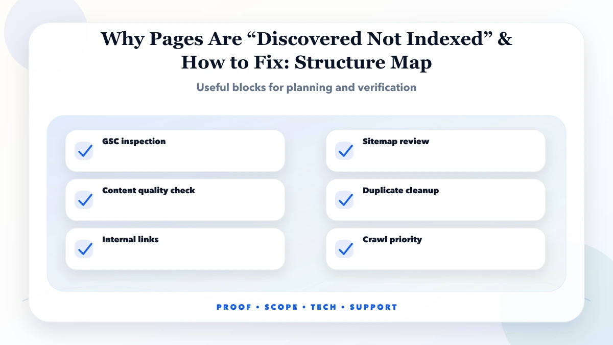 Why Pages Are “Discovered Not Indexed” & How to Fix structure map