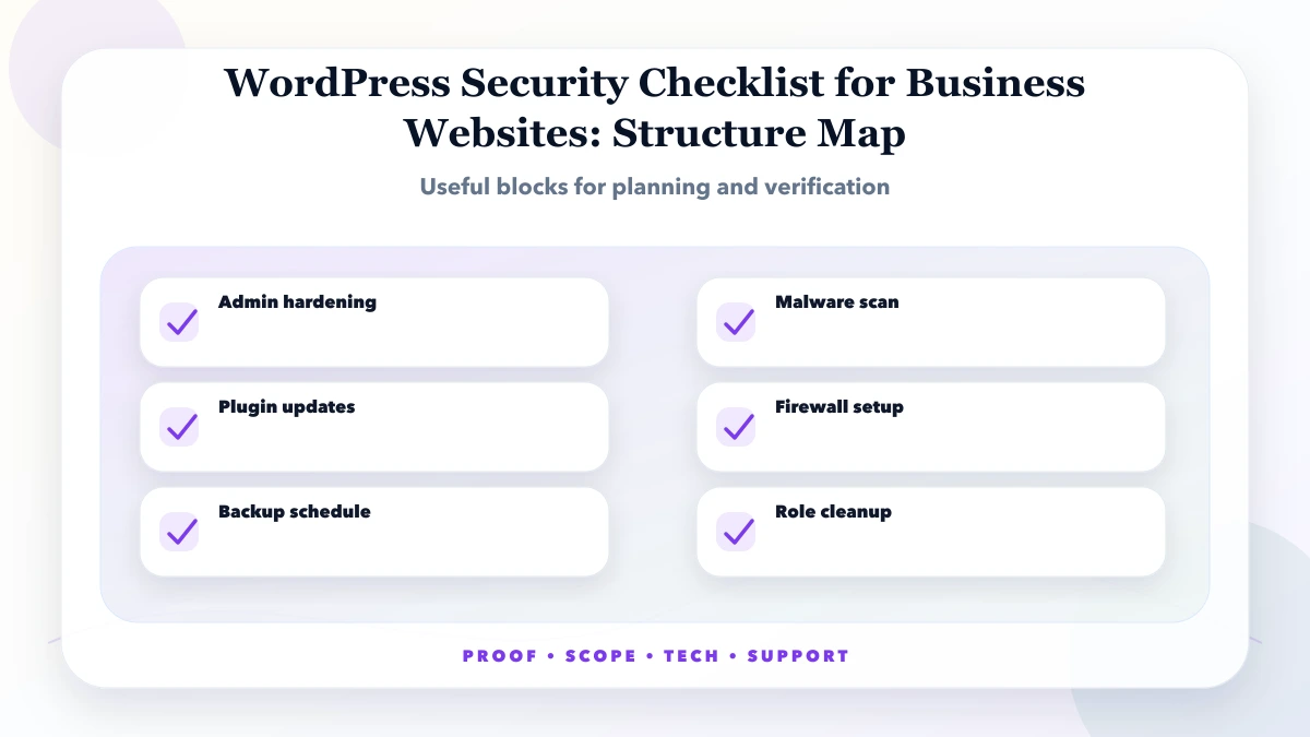 WordPress Security Checklist for Business Websites structure map