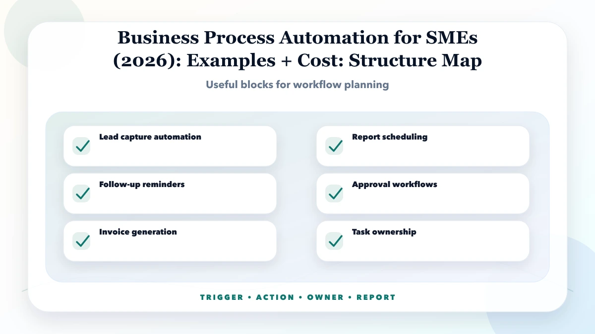 Business Process Automation for SMEs (2026): Examples + Cost structure map