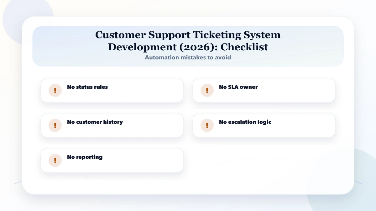 Customer Support Ticketing System Development (2026) checklist
