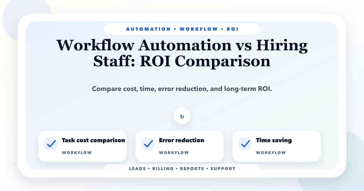 Workflow Automation vs Hiring Staff: ROI Comparison