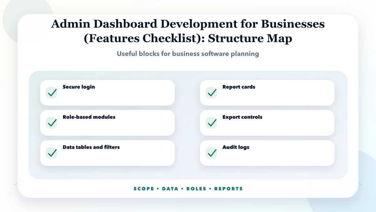Admin Dashboard Development for Businesses (Features Checklist) structure map