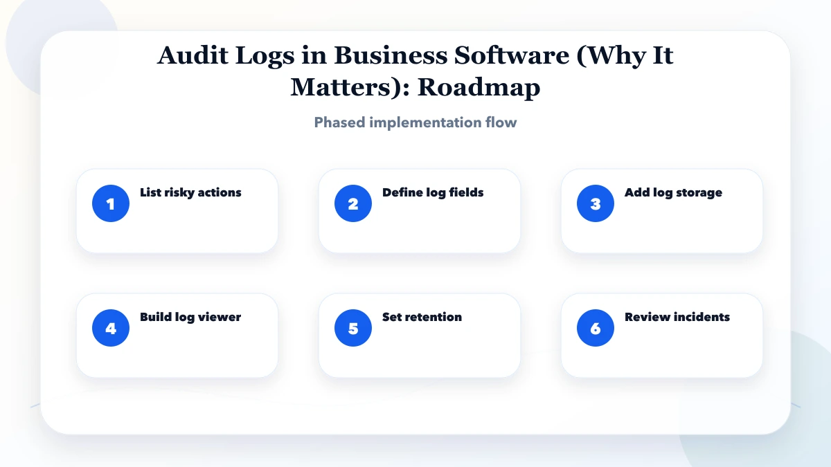 Audit Logs in Business Software (Why It Matters) roadmap