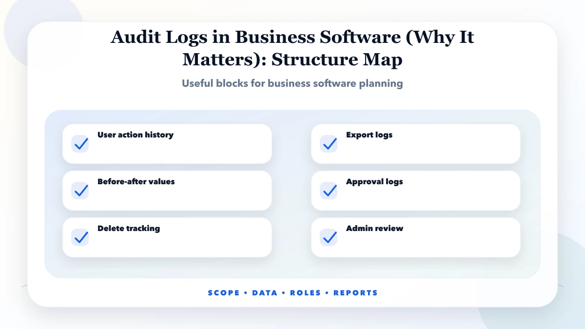 Audit Logs in Business Software (Why It Matters) structure map