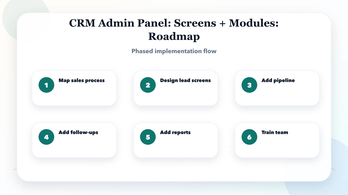 CRM Admin Panel: Screens + Modules roadmap