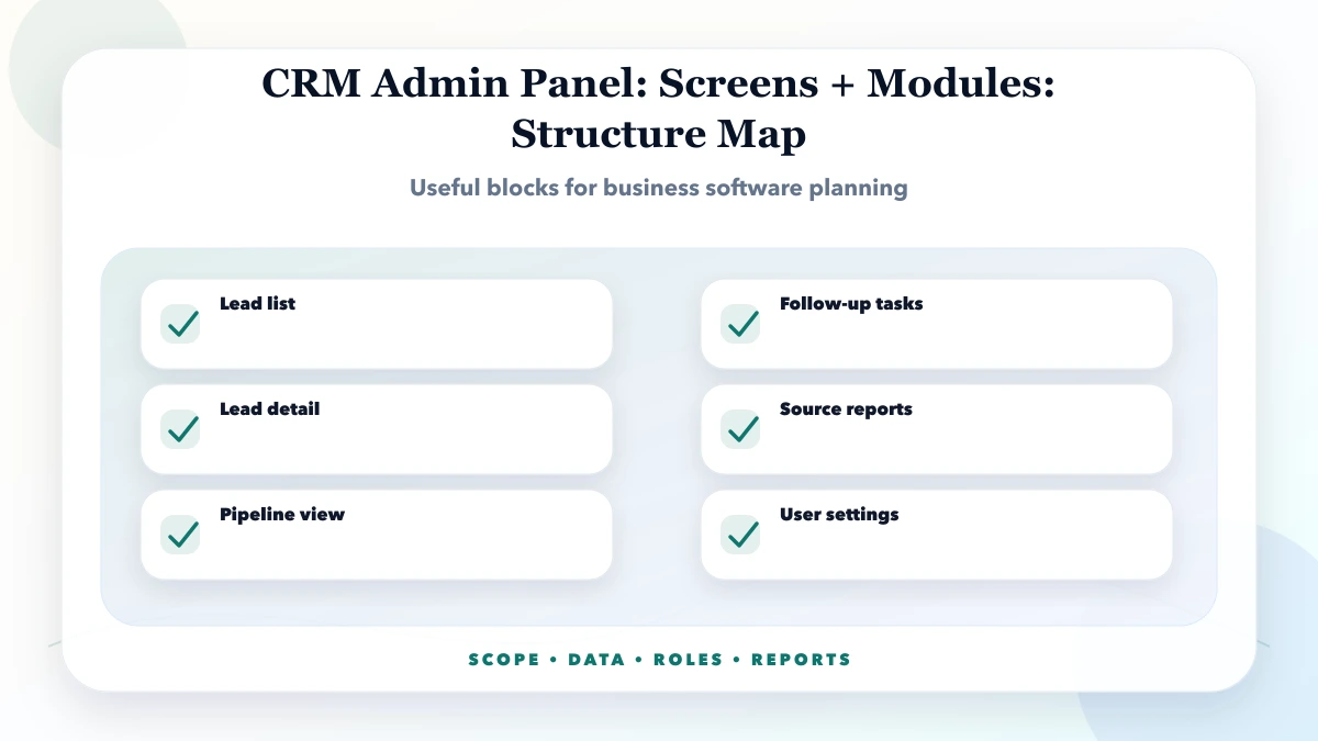 CRM Admin Panel: Screens + Modules structure map