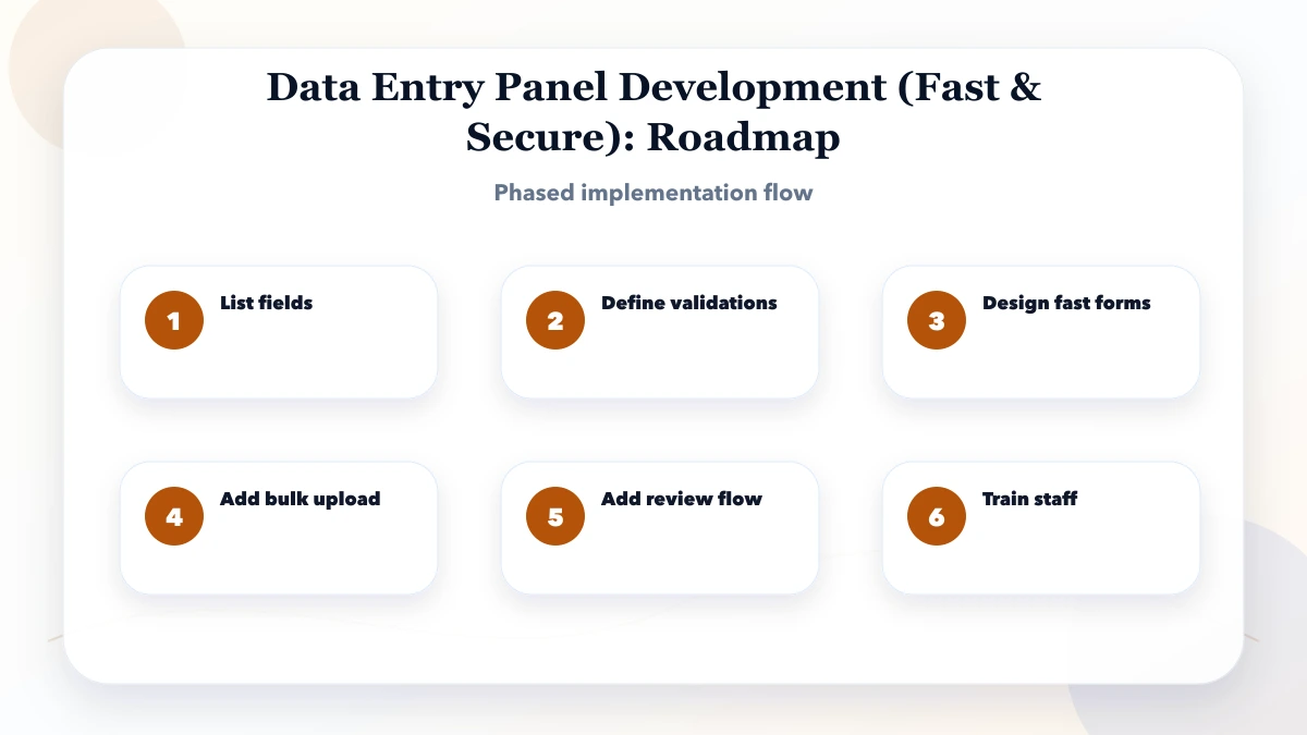 Data Entry Panel Development (Fast & Secure) roadmap