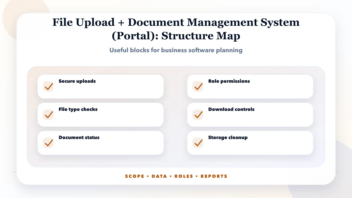 File Upload + Document Management System (Portal) structure map