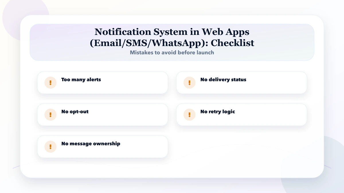 Notification System in Web Apps (Email/SMS/WhatsApp) checklist