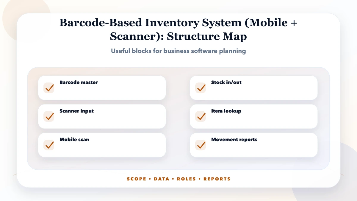 Barcode-Based Inventory System (Mobile + Scanner) structure map