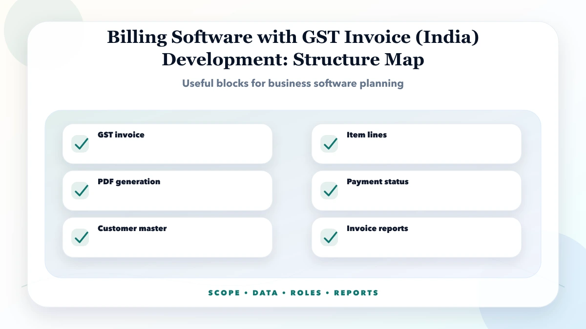 Billing Software with GST Invoice (India) Development structure map
