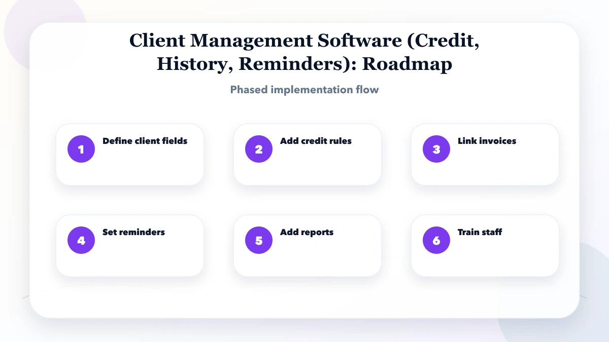 Client Management Software (Credit, History, Reminders) roadmap