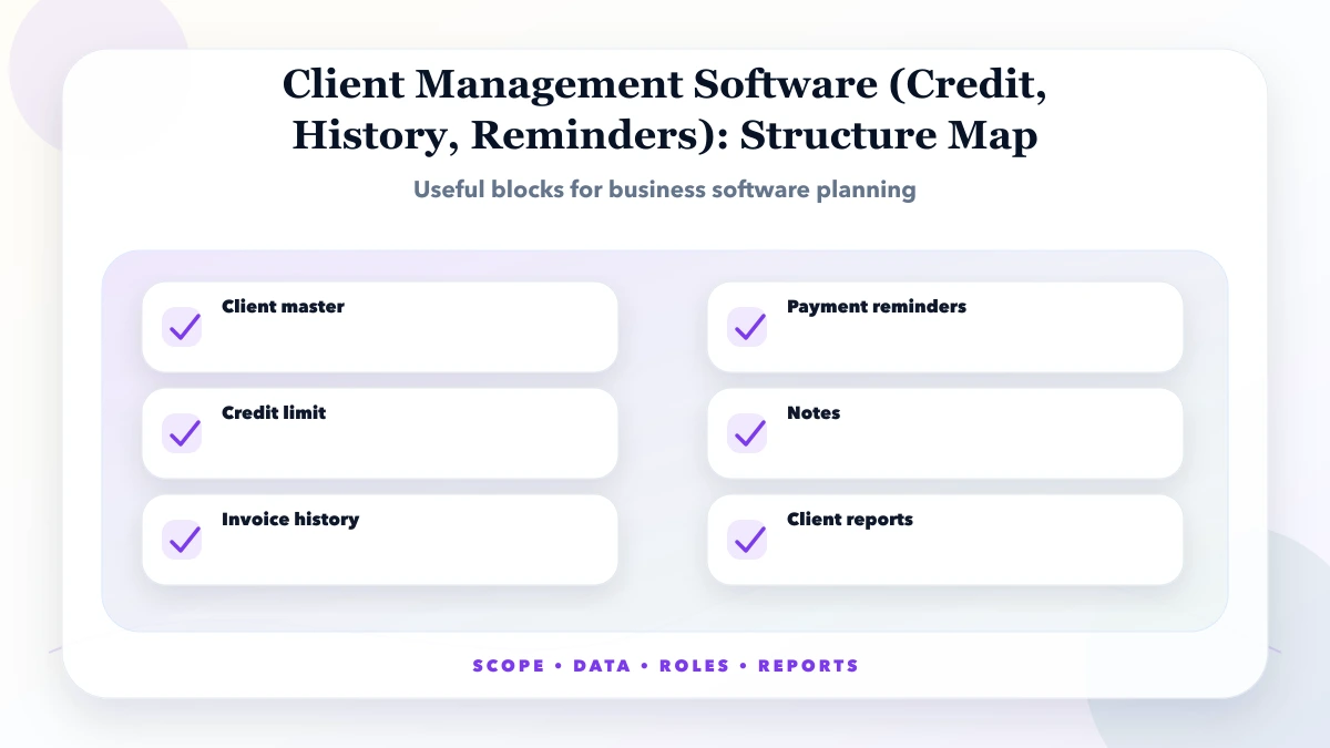 Client Management Software (Credit, History, Reminders) structure map