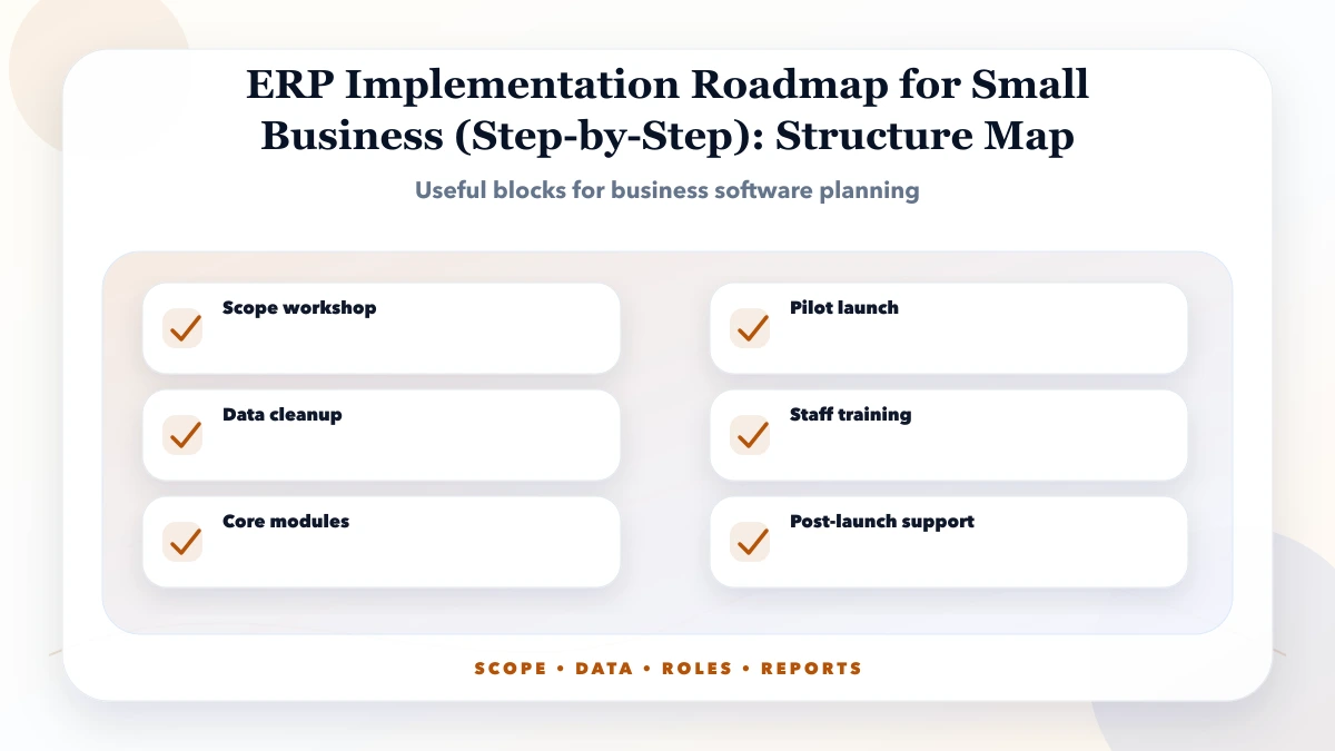 ERP Implementation Roadmap for Small Business (Step-by-Step) structure map