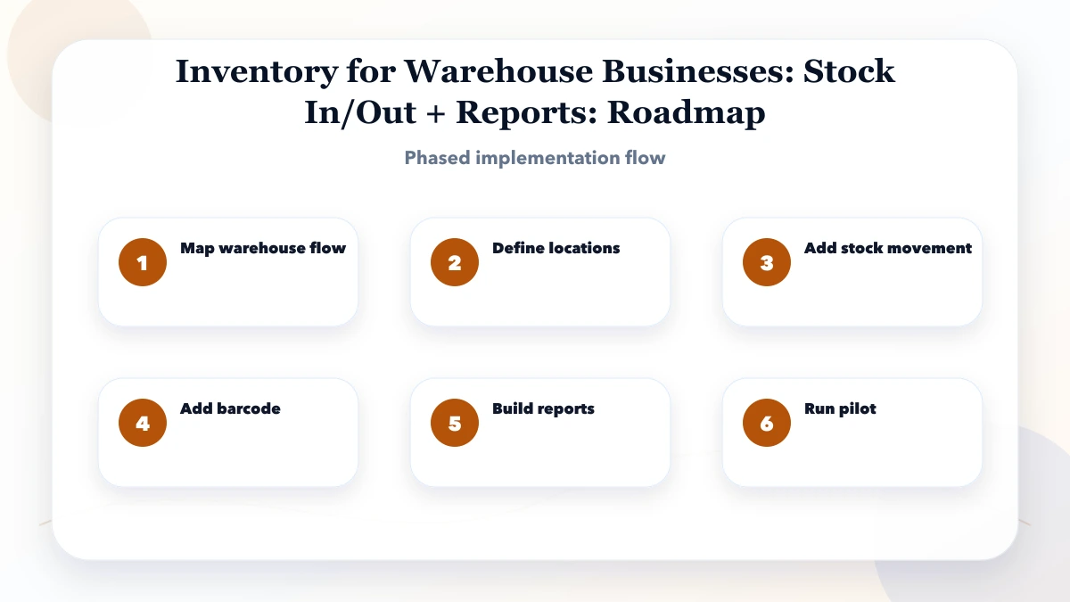 Inventory for Warehouse Businesses: Stock In/Out + Reports roadmap