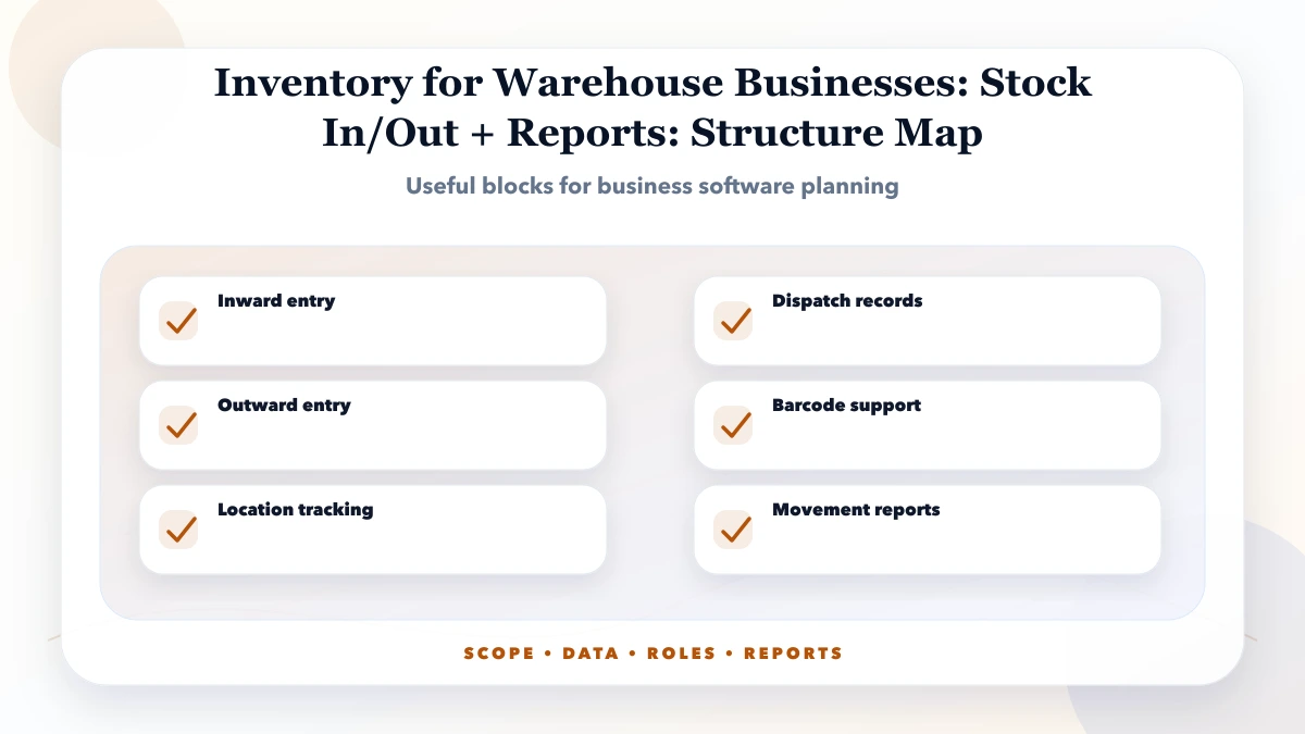 Inventory for Warehouse Businesses: Stock In/Out + Reports structure map