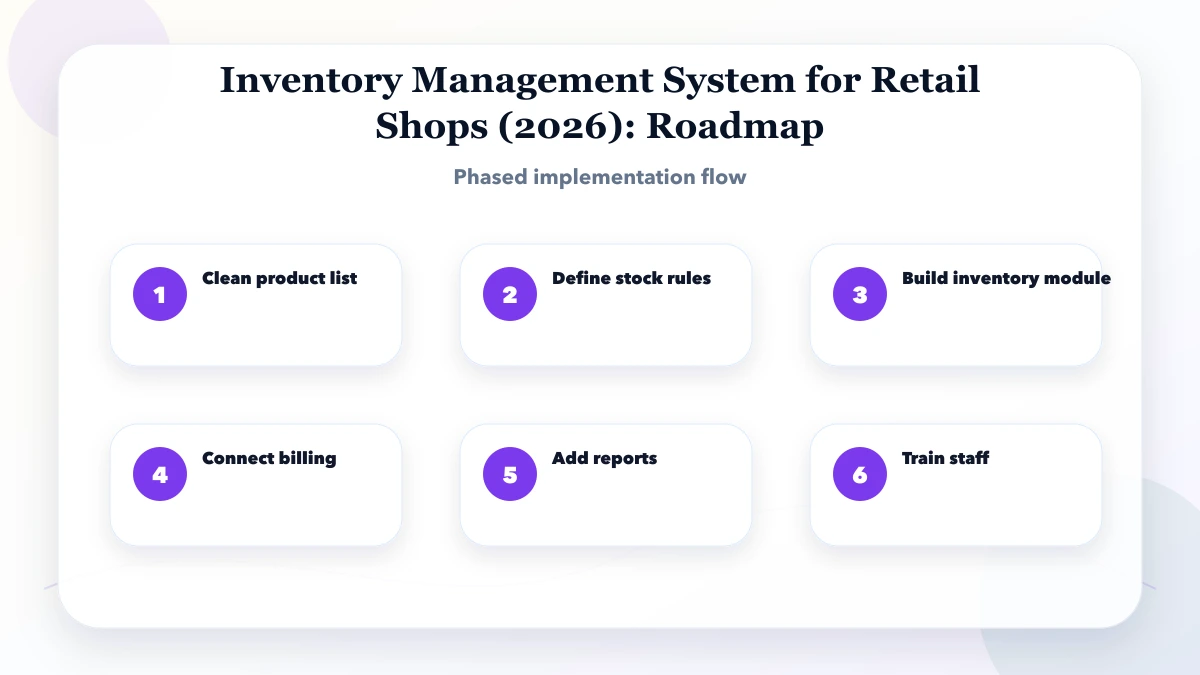 Inventory Management System for Retail Shops (2026) roadmap