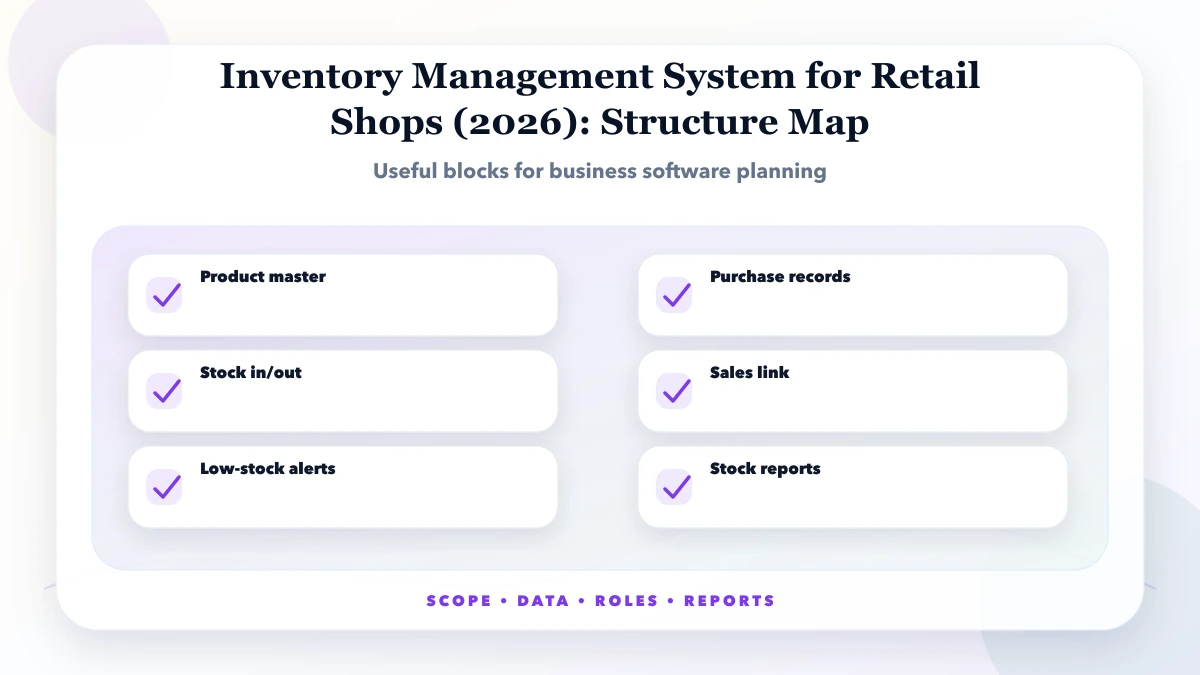Inventory Management System for Retail Shops (2026) structure map