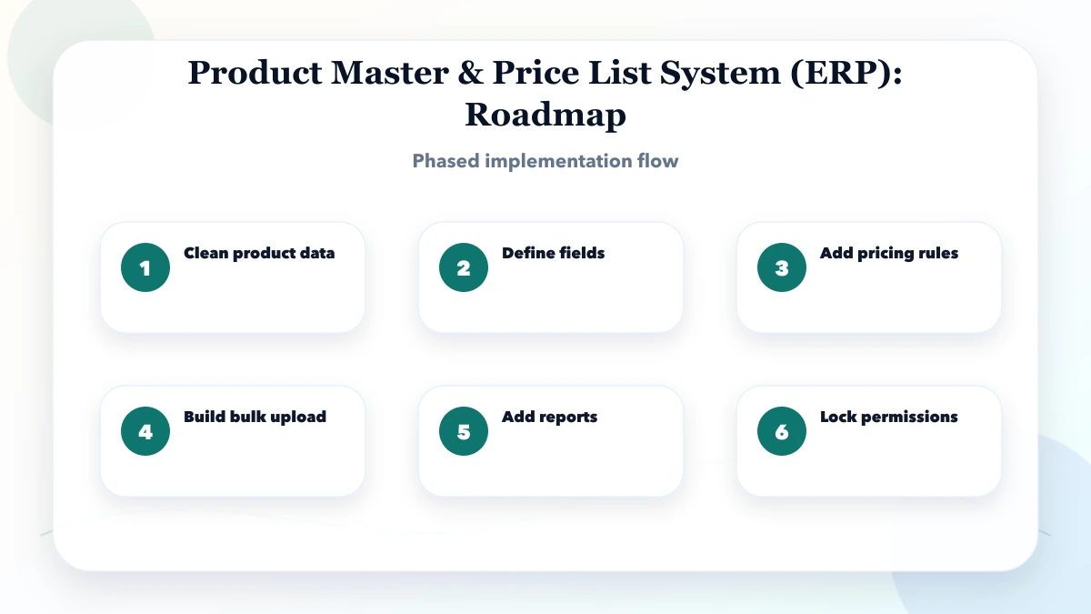 Product Master & Price List System (ERP) roadmap
