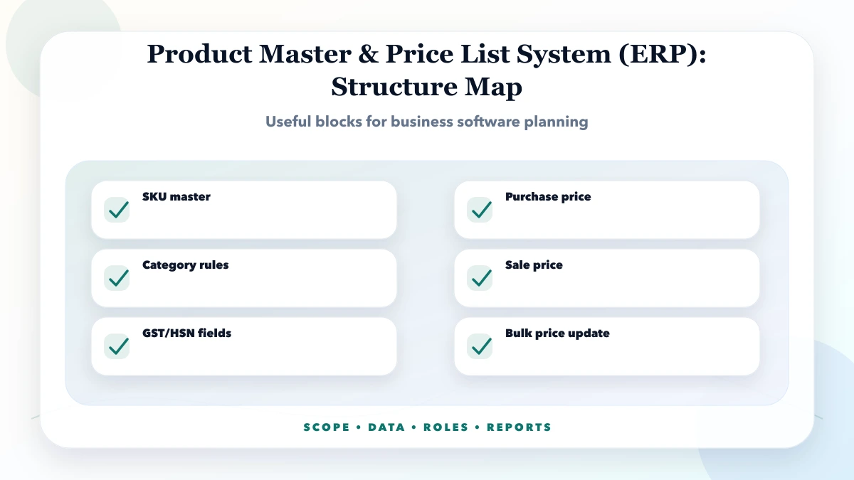 Product Master & Price List System (ERP) structure map