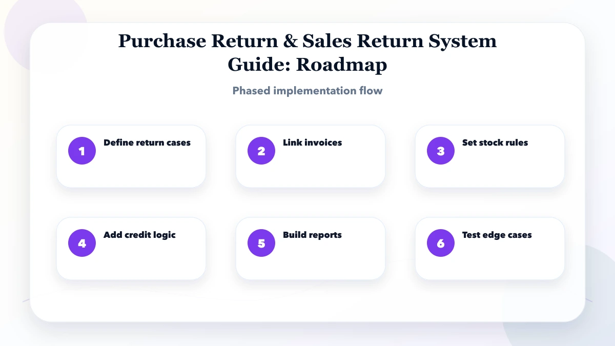Purchase Return & Sales Return System Guide roadmap