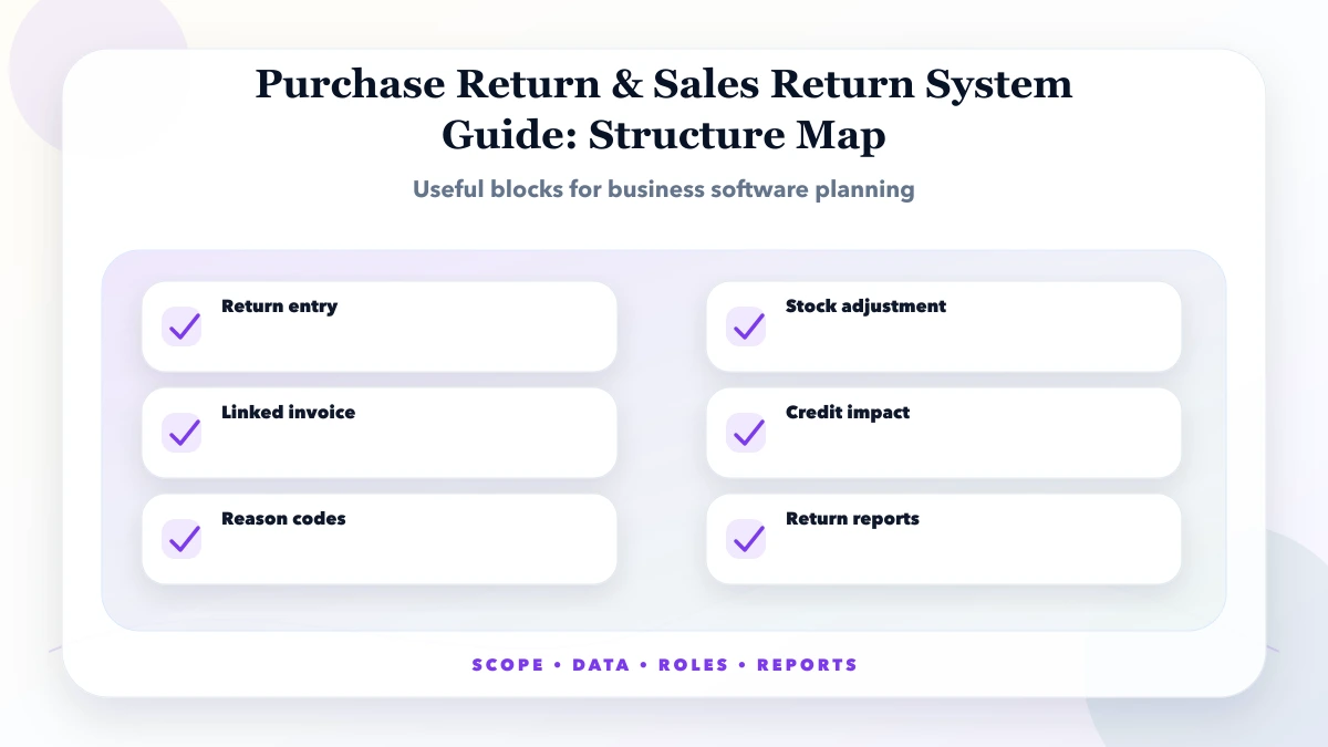 Purchase Return & Sales Return System Guide structure map