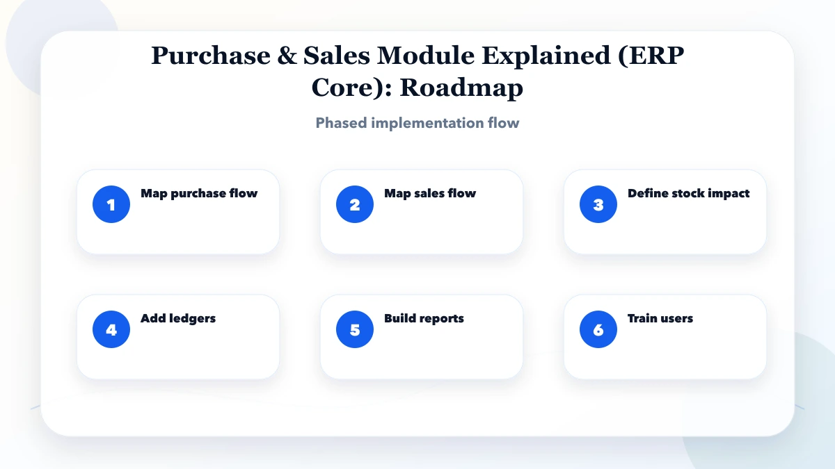 Purchase & Sales Module Explained (ERP Core) roadmap