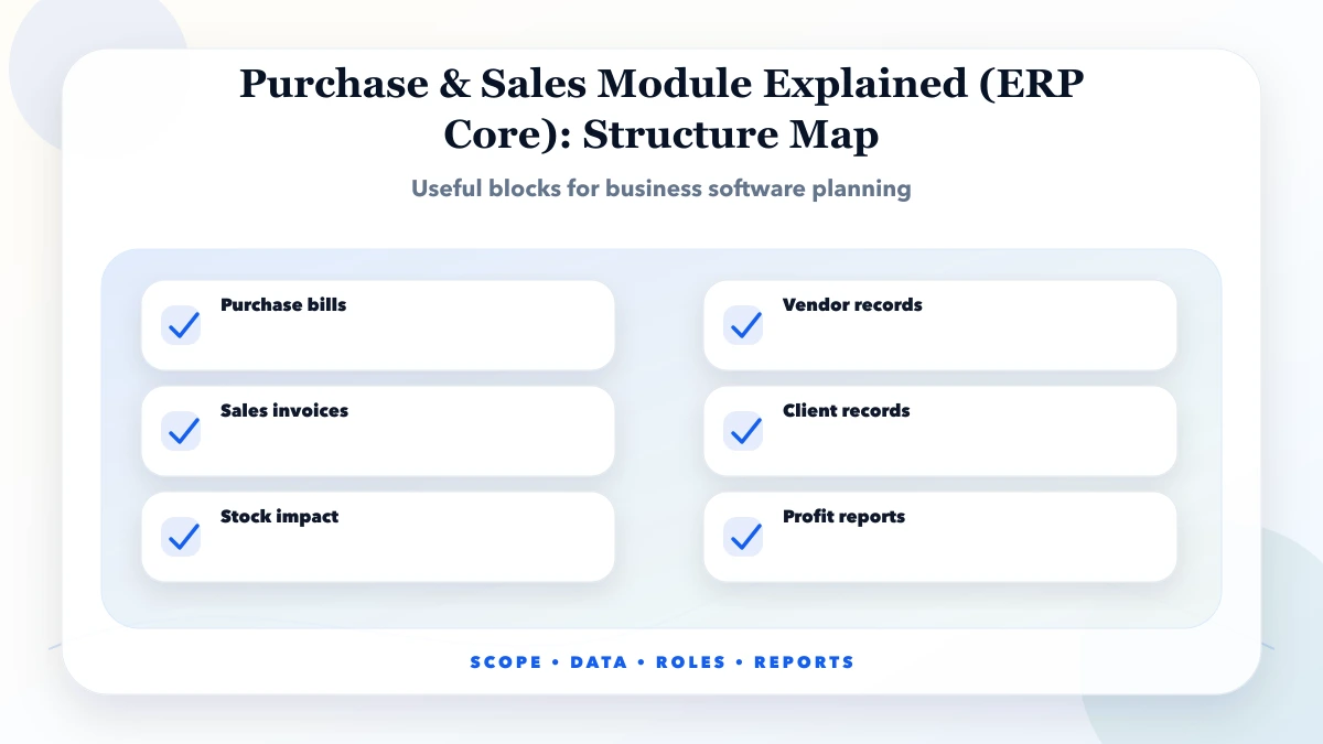 Purchase & Sales Module Explained (ERP Core) structure map