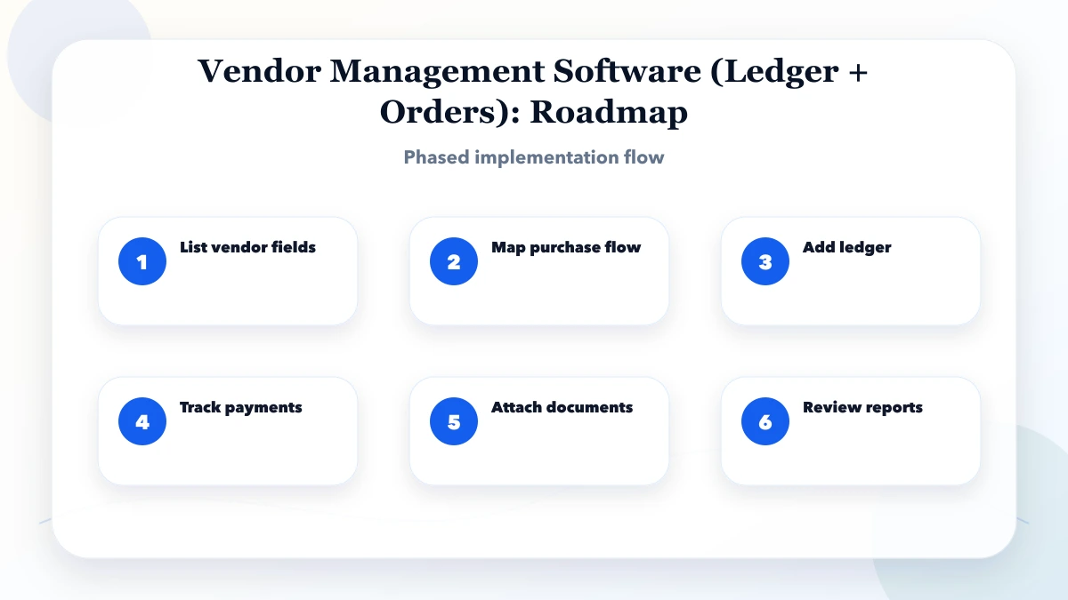 Vendor Management Software (Ledger + Orders) roadmap
