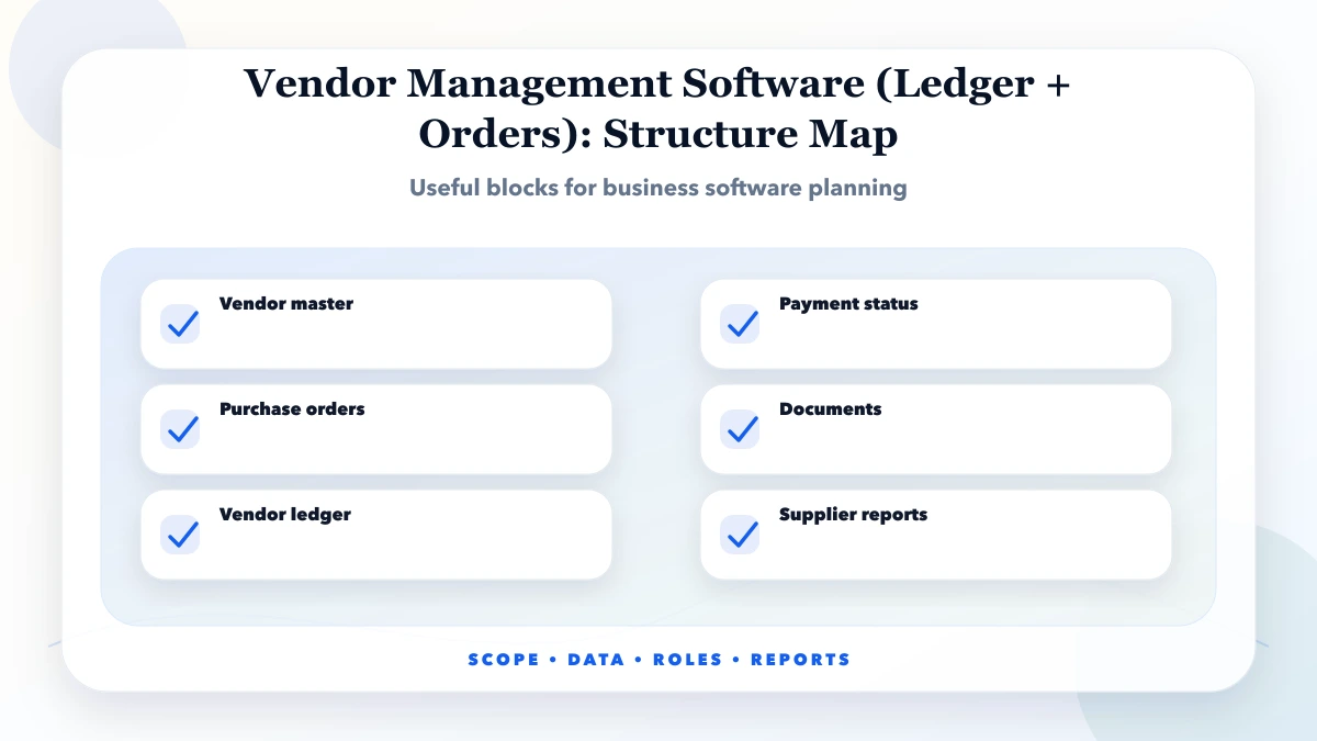 Vendor Management Software (Ledger + Orders) structure map