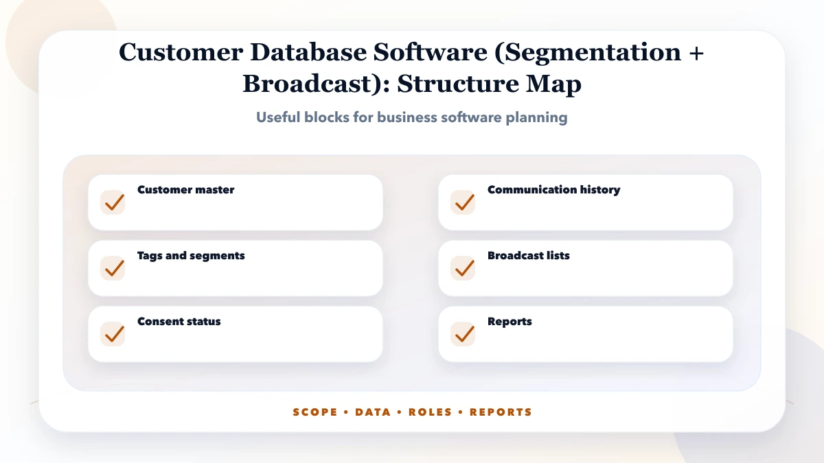 Customer Database Software (Segmentation + Broadcast) structure map