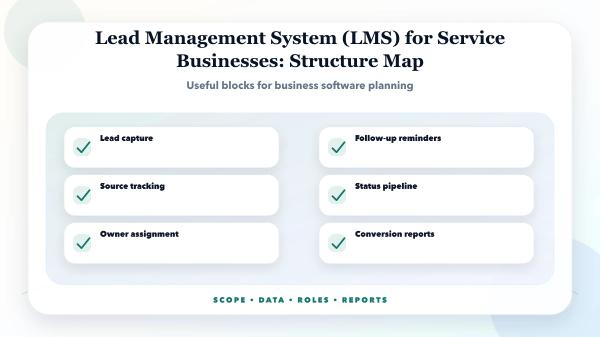 Lead Management System (LMS) for Service Businesses structure map