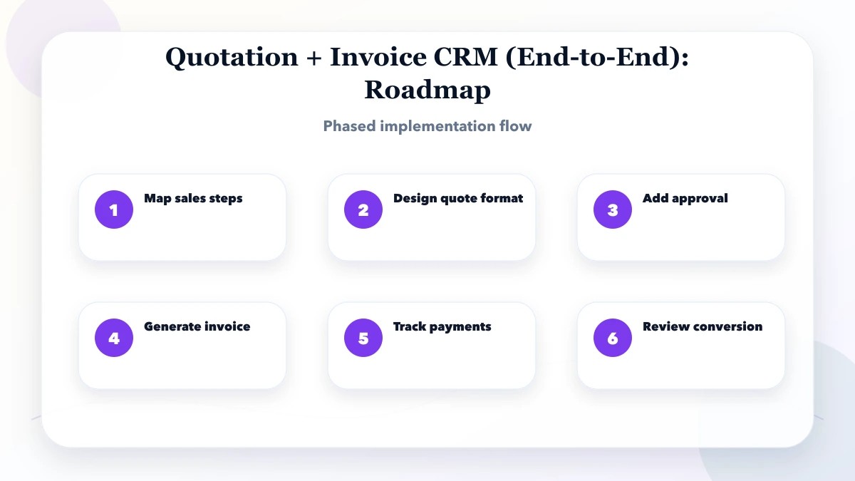 Quotation + Invoice CRM (End-to-End) roadmap
